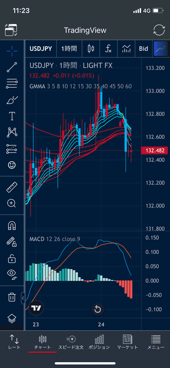 TradingView有料プラン並の機能を無料で使う裏ワザとは？対応7業者を徹底比較！ | FXクイックナビ