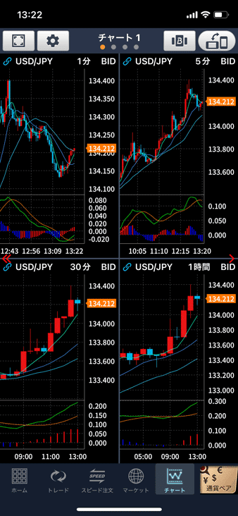 FXアプリをチャートで徹底比較！【テクニカル指標・ライン描画・分割チャート】 | FXクイックナビ