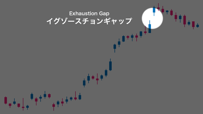 Exhaustion Gap（イグゾースチョンギャップ）