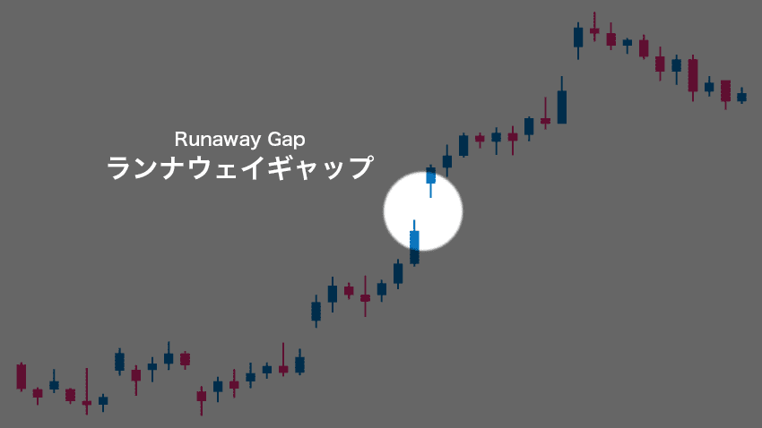 Runaway Gap（ランナウェイギャップ）