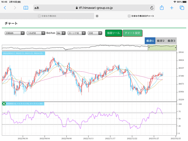 ひまわり証券 くりっく株365|iPadブラウザ版のチャート