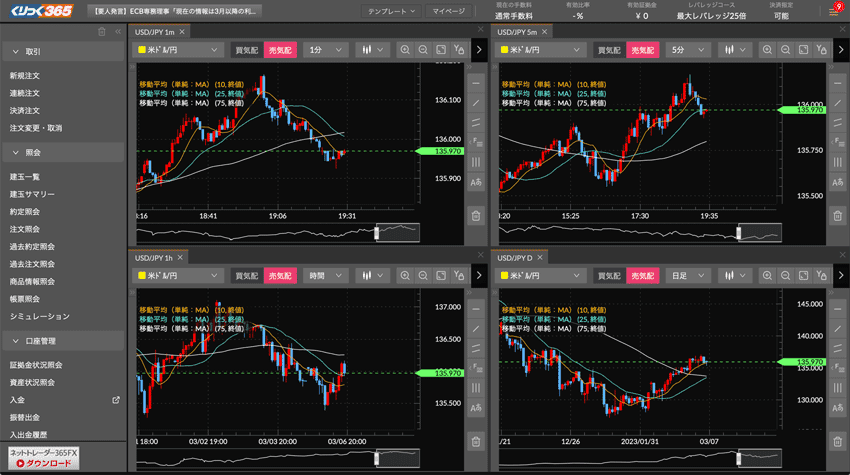 岡三オンライン証券 くりっく365「Web版取引ツール」の4分割チャート