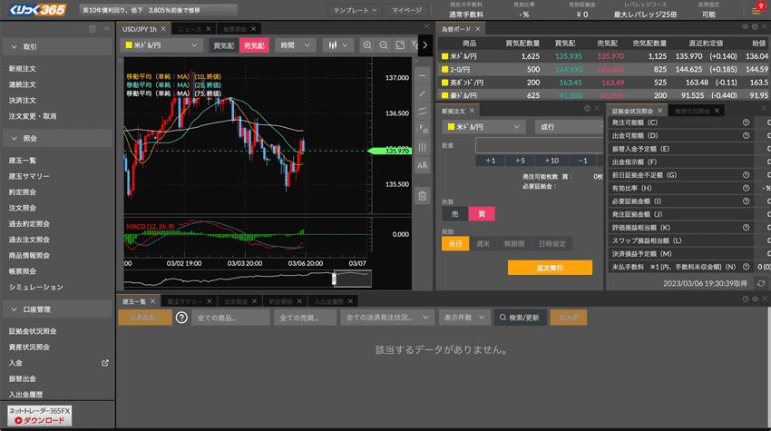 岡三オンライン証券 くりっく365「Web版取引ツール」