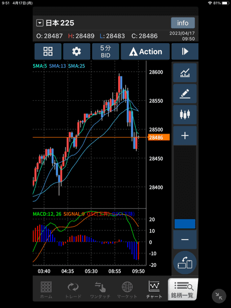 iPhoneアプリ版「外貨ex CFD」をiPadで表示(チャート)