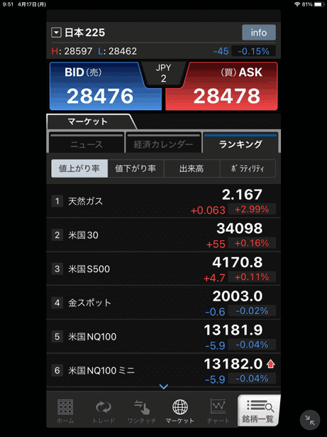 iPhoneアプリ版「外貨ex CFD」をiPadで表示(マーケット)