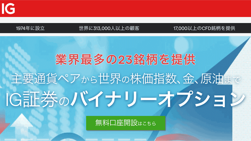 バイナリーオプションは本当に儲かる？稼ぐのに重要な基本・応用の2ステップを解説！ | FXクイックナビ