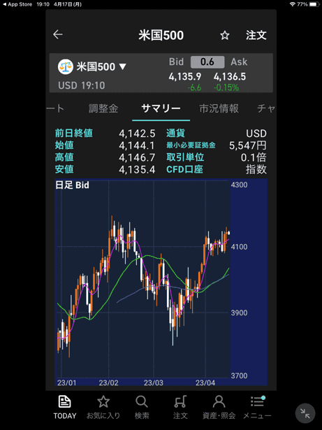 iPhoneアプリ「iSPEED」のサマリー(iPad版)