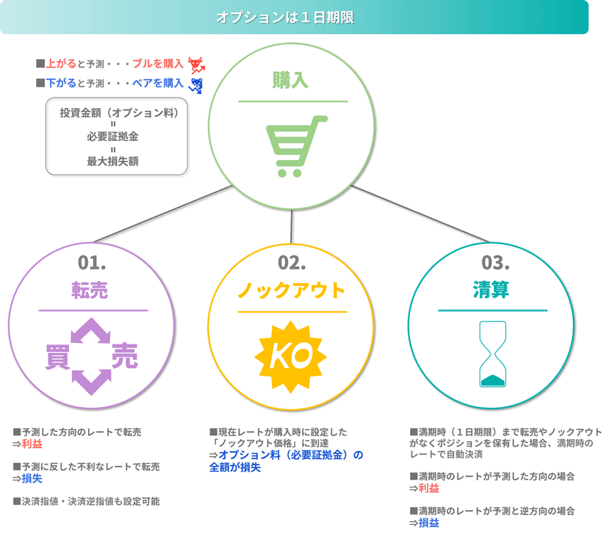 ゴールデンウェイ・ジャパン(FXTF)の暗号資産対応ノックアウト ゴールデンウェイ・ジャパン(FXTF)の暗号資産対応ノックアウト