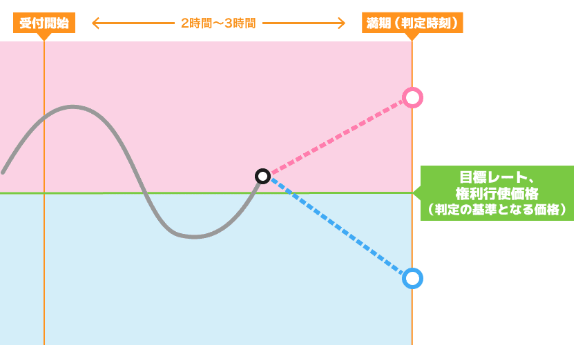 バイナリーオプション初心者のための入門講座