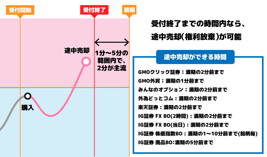 バイナリーオプション初心者のための入門講座