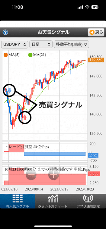 2024年最新】無料で使える、FX売買シグナルアプリ全13種類をご紹介！ | FXクイックナビ