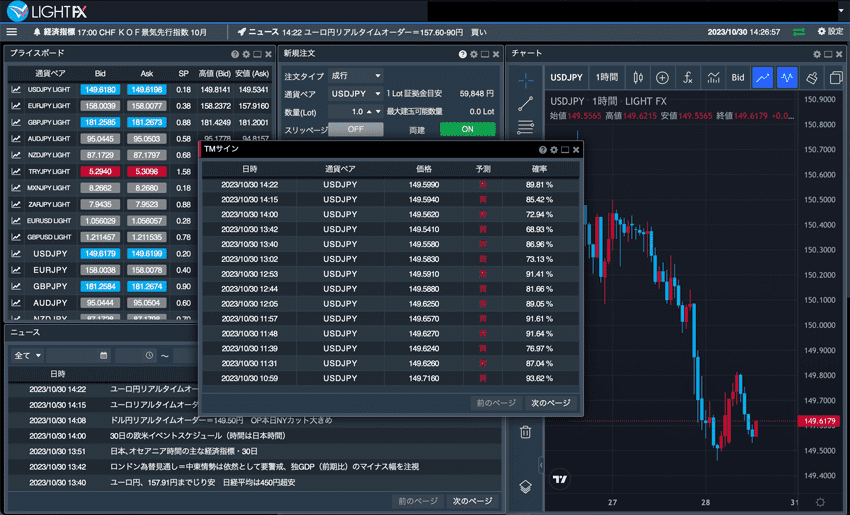 FX初心者が今すぐ導入すべき、無料売買シグナルツール17選をご紹介【PC板】 | FXクイックナビ