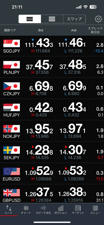 みんなのFX スマートフォンアプリ レート一覧の欧州通貨