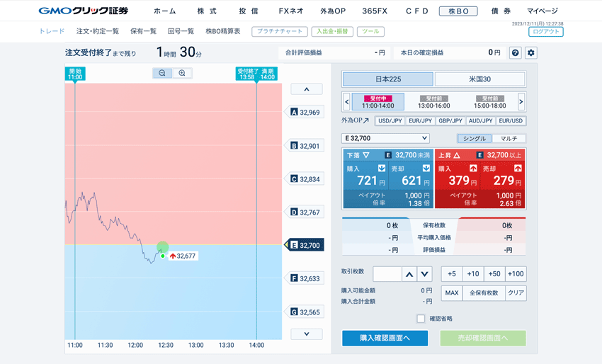 2025年最新!国内バイナリーオプション全6社を徹底比較 2025年最新!国内バイナリーオプション全6社を徹底比較