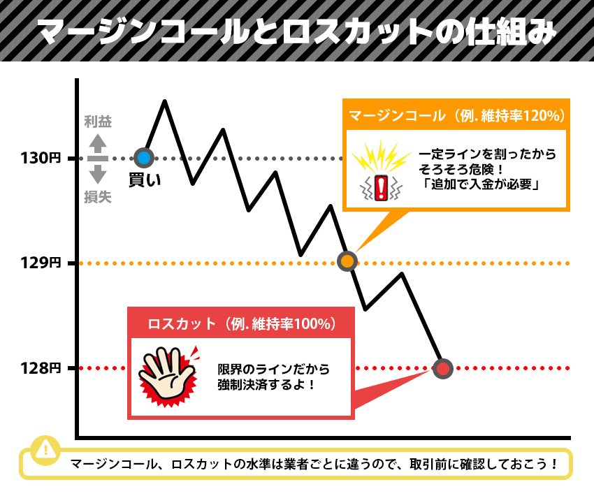 FXで大損しない！損失を抑えるために取り入れるべき10の考え方 | FXクイックナビ