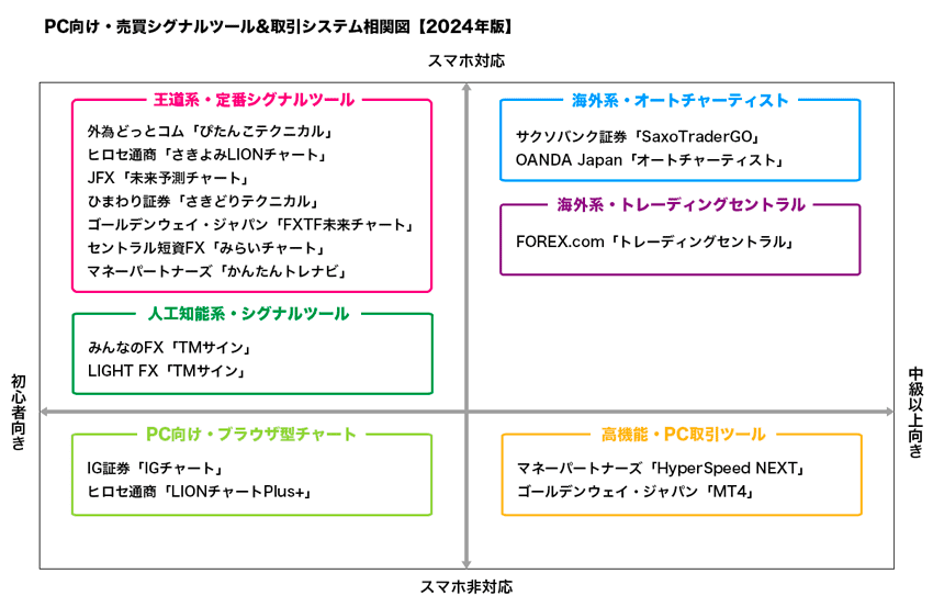 FX初心者が今すぐ導入すべき、無料売買シグナルツール18選をご紹介【PC板】 | FXクイックナビ