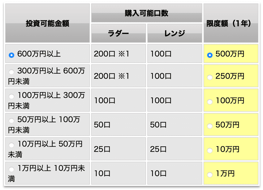 最大購入金額（取引上限額）でバイナリーオプションを比較 | FXクイックナビ