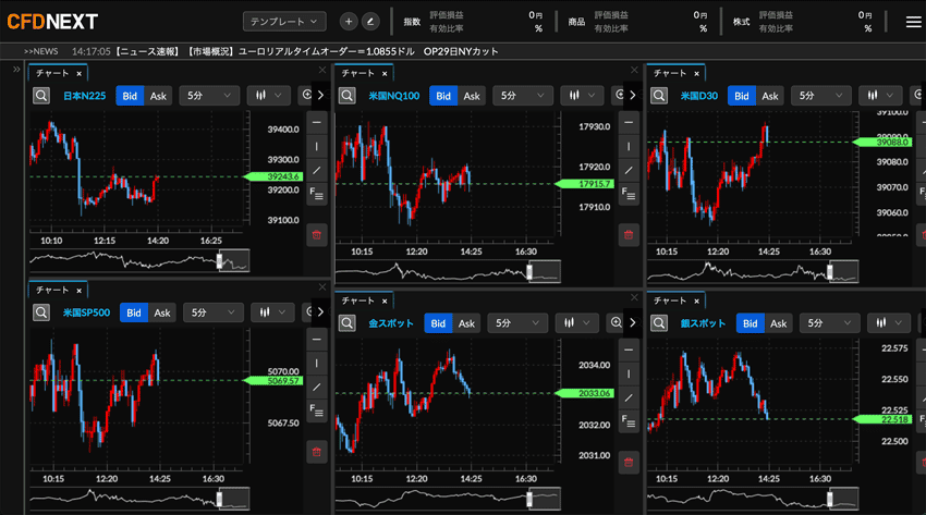✨週末価格✨株投資　証券CFD MT4 AI日経平均活用　スペースコード　一つ CFDを取引ツール・チャートで比較【インストール型・ブラウザ版
