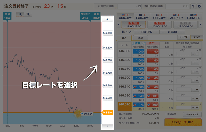 バイナリーオプション取引のやり方を「外為オプション」で解説