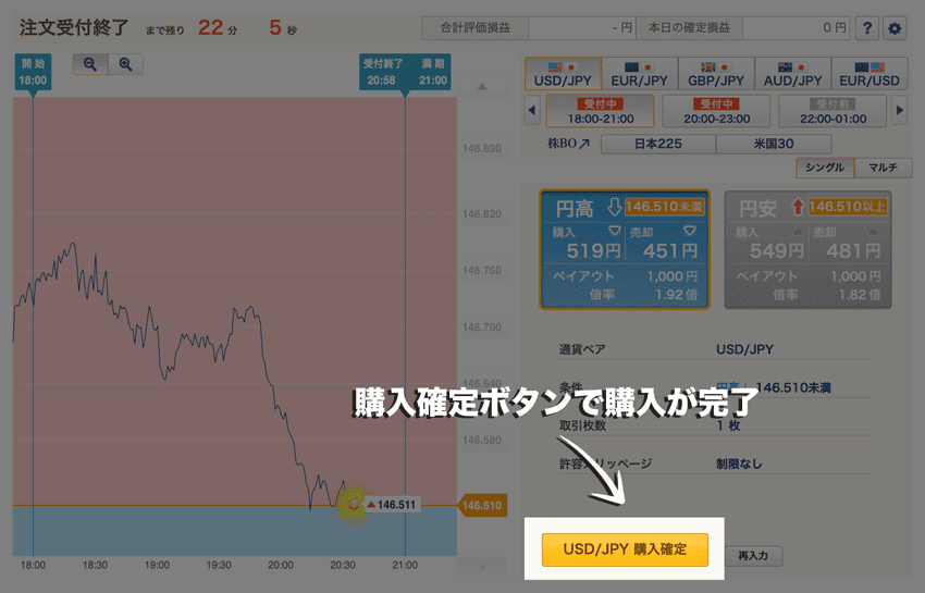 鬼滅のサインツール 多かれ バイナリーオプション 勝率87% シグナルツール 月収100万円