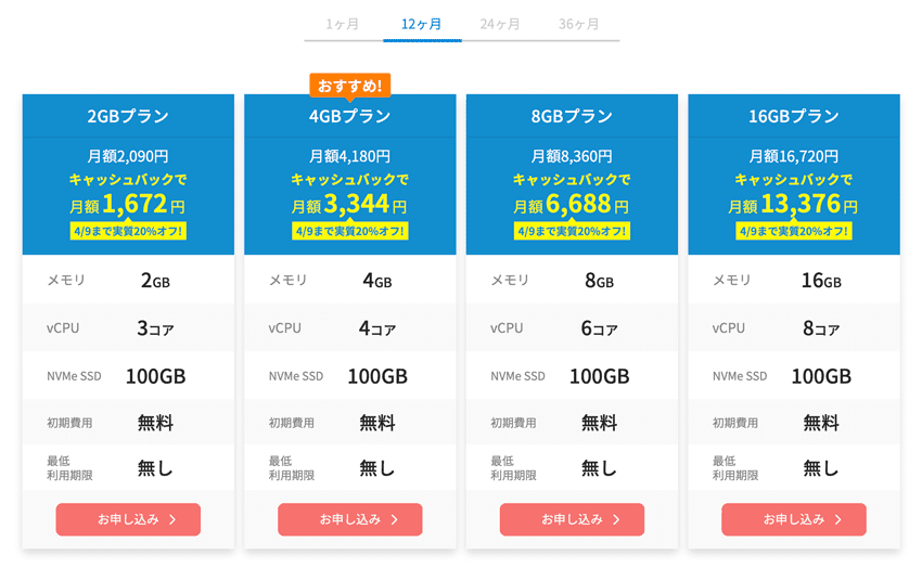 Xserver VPSの料金プラン