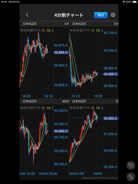 iPhoneアプリ版CFDネクストの4分割チャートをiPadで表示