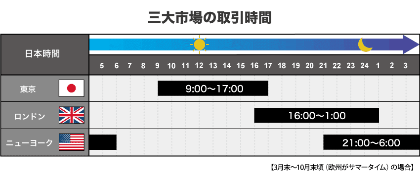 FXデイトレードの取引手法（時間帯・足種・通貨ペア）について解説！ | FXクイックナビ