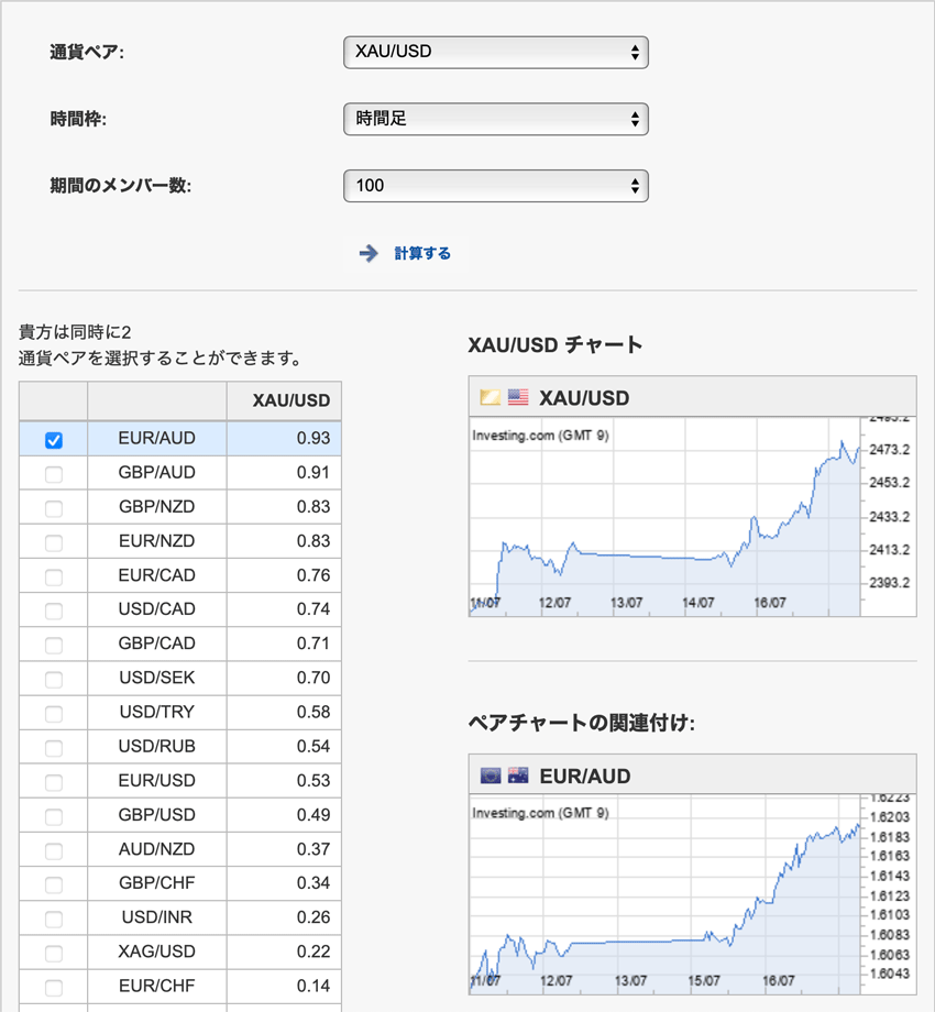Investing.comの金、銀が対応するFX通貨ペアの相関計算ツール