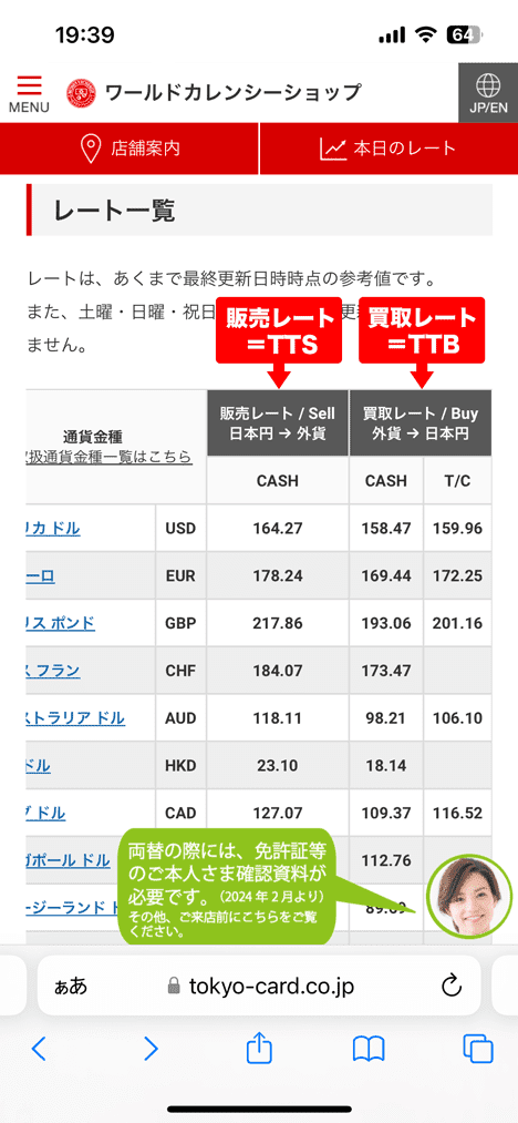 外貨両替所の販売レート（TTS）と買取レート（TTB）