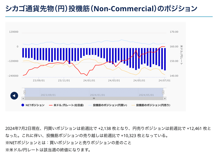 外為どっとコム シカゴ通貨先物(円)投機筋(Non-Commerccial)のポジション