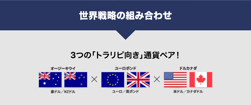 世界戦略の組み合わせ 3つのトラリピ向き通貨ペア