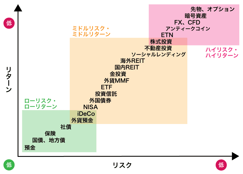 投資本デイトレセットFX 株 投資本デイトレセットFX 株