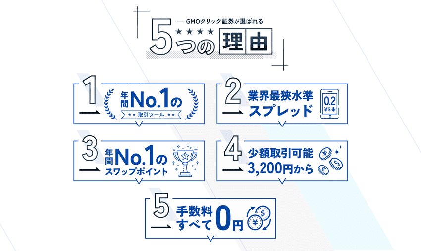 GMOクリック証券が選ばれる5つの理由