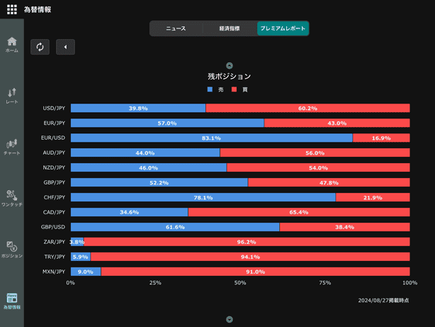 iPadアプリ版・みんなのオーダーの残ポジション