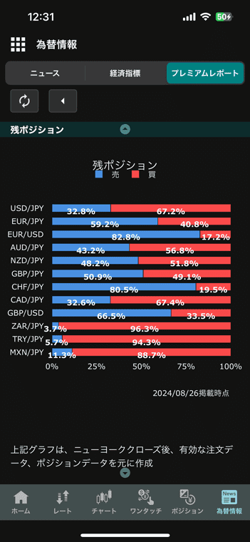 残ポジションでは保有ポジションの比率を見れる