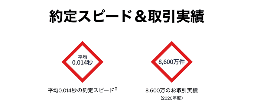 IG証券の約定スピードと取引実績