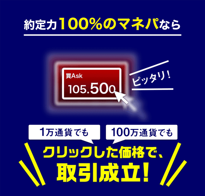 約定率100%のマネパから、クリックした価格で、取引成立！