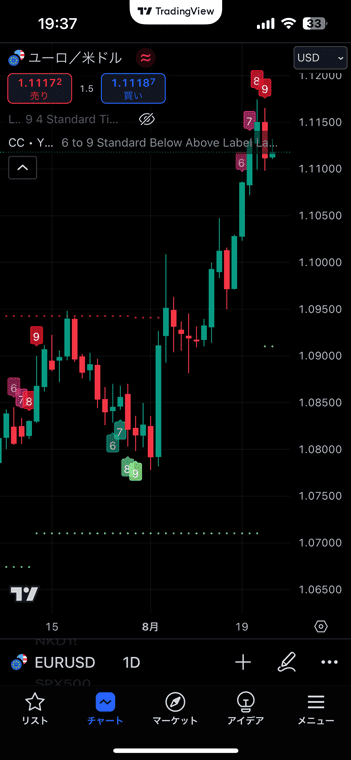 スマホアプリでTradingViewのオープンソーススクリプト「Consecutive Candles | Multi Timeframe」を表示