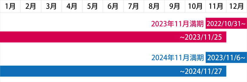 FOREX.comノックアウトオプションの取引期限