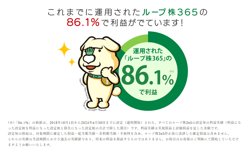 これまで運用されたループ株365の86.1%で利益がでています！