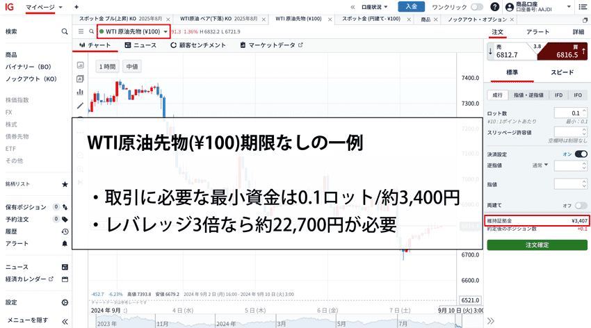 WTI原油先物(¥100)期限なしの取引に必要な資金