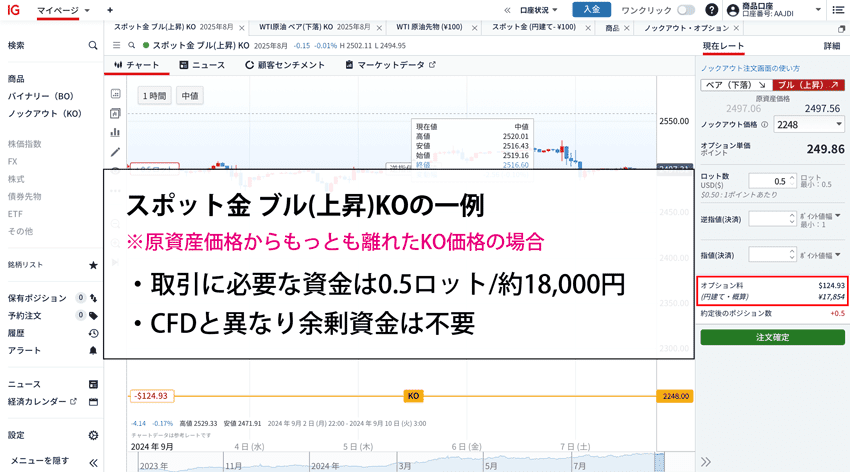 スポット金 ブル(上昇)の取引に必要な最小資金