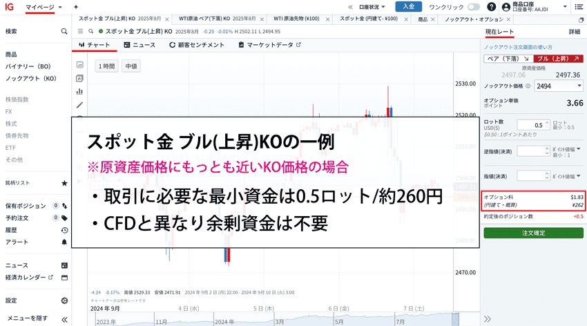 スポット金 ブル(上昇)の取引に必要な最小資金