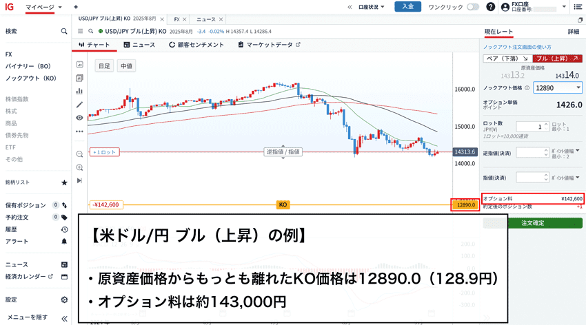 オプション売買の実践　オプション売買の実践【株式編】　株　本　デイトレード オプション売買の実践 オプション売買の実践【株式編】 株 本