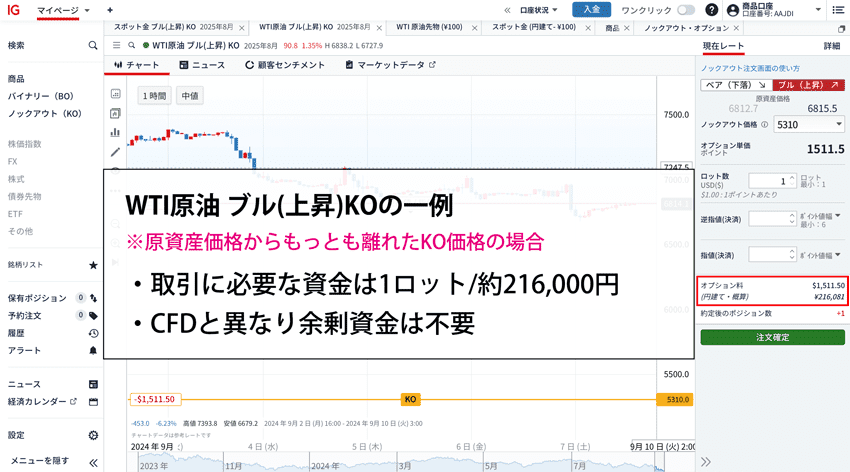 WTI原油 ブル(上昇)の取引に必要な資金