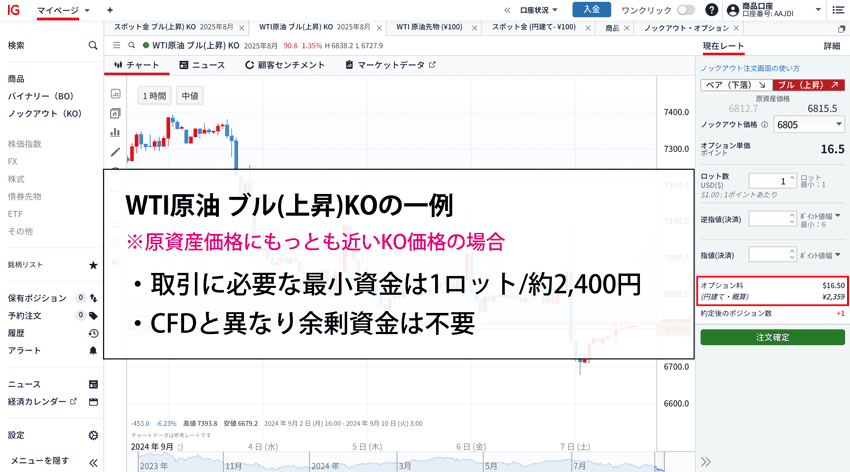 WTI原油 ブル(上昇)の取引に必要な最小資金