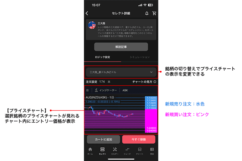 プライスチャートの新規買い注文（ピンク）と新規売り注文（ブルー）