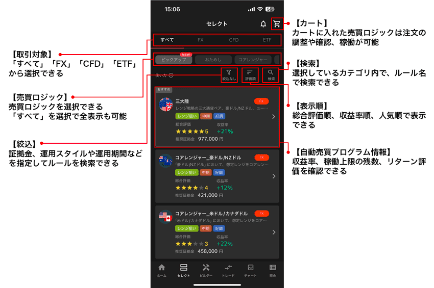 スマートフォンアプリ「トライオート」セレクトの機能