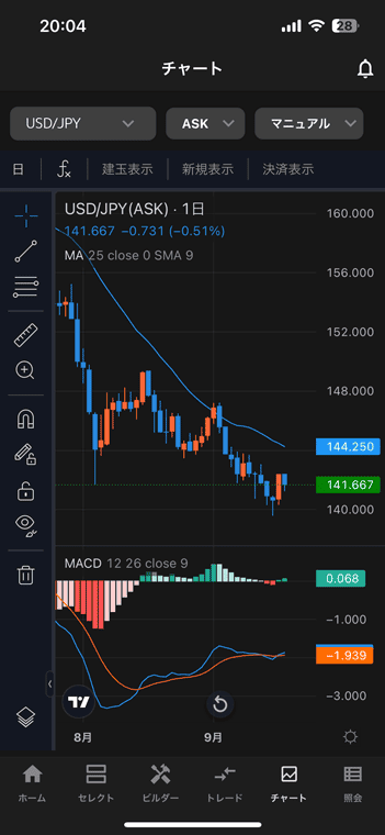 トライオートのアプリでは高機能チャートのTradingViewを利用できる