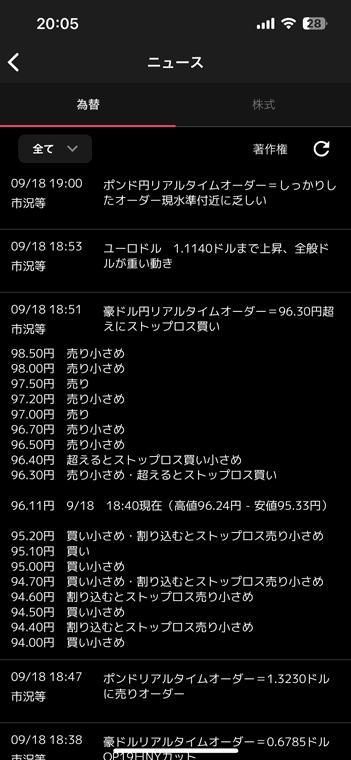 マーケットニュースは為替だけではなく株式の情報も取得できる